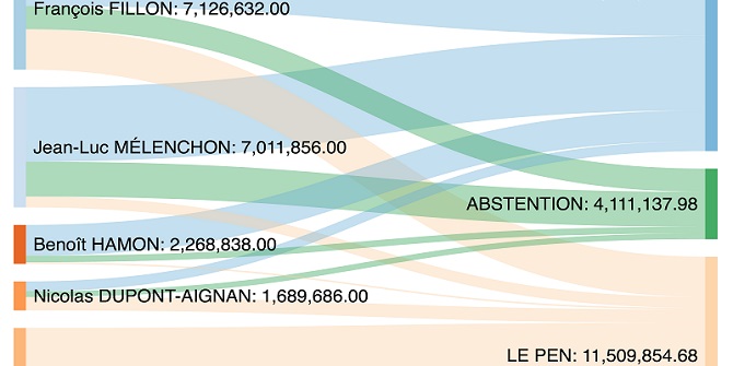 Projecting vote transfers in the second round of the French presidential election